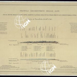 PROFILO GEOMETRICO DELLE ALPI TRA IL MONTE DELLO SCHIAVO E QUELLO DELL'INCIASTRAJA PRESSO LE SORGENTI DELLA STURA RIFERITO AL PARALLELO DI 44° e 30'-TAVOLA 3.