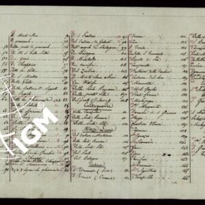 CARTA DI GENOVA E DE SUOI CONTORNI INDICE - TITOLO.
