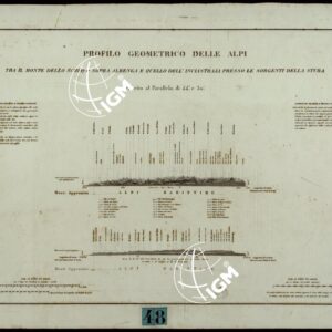 PROFILO GEOMETRICO DELLE ALPI TRA IL MONTE DELLO SCHIAVO SOPRA ALBENGA E QUELLO DELL'INCIASTRAJA PRESSO LE SORGENTI DELLA STURA RIFERITO AL PARALLELO DI 44° e 30'