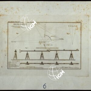 TRIANGULATION FAITE AUX ENVIRONS DU TURIN - FOGLIO 6