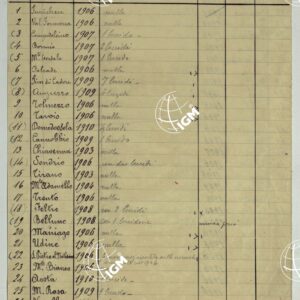 CARTA D' ITALIA DEGLI ALPINI - ELENCO DEGLI AGGIORNAMENTI