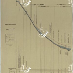 MINISTERO DEI LAVORI PUBBLICI DIREZIONE GENERALE DELLE OPERE IDRAULICHE LIVELLAZIONE DEL FIUME PO ESEGUITA NEL 1874-75. 
PROFILO DI LEVELLAZIONE DEL FIUME PO DA MONCALIERI AL MARE ADRIATICO PER LA FOCE DELLE TOLLE.