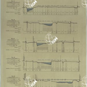 MINISTERO DEI LAVORI PUBBLICI DIREZIONE GENERALE DELLE OPERE IDRAULICHE LIVELLAZIONE DEL FIUME PO ESEGUITA NEL 1874-75. 
PROFILO DI LEVELLAZIONE DEL FIUME PO DA MONCALIERI AL MARE ADRIATICO PER LA FOCE DELLE TOLLE.