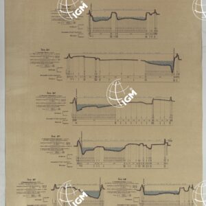 MINISTERO DEI LAVORI PUBBLICI DIREZIONE GENERALE DELLE OPERE IDRAULICHE LIVELLAZIONE DEL FIUME PO ESEGUITA NEL 1874-75. 
PROFILO DI LEVELLAZIONE DEL FIUME PO DA MONCALIERI AL MARE ADRIATICO PER LA FOCE DELLE TOLLE.