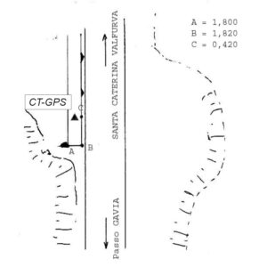 009602 - S.S. 300 "DEL GAVIA" KM 24,800