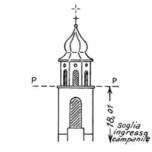 013077 - FORNI AVOLTRI