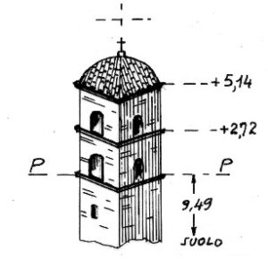 019216 - SAN GREGORIO