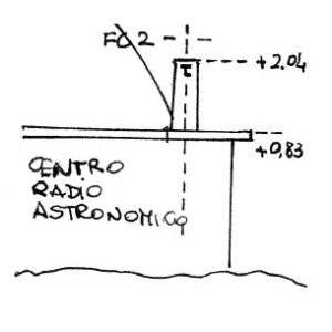 025281 - MONTE RAGOGNA - FC