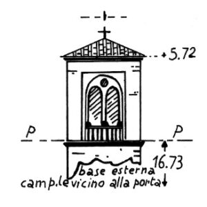025350 - CUSSIGNACCO