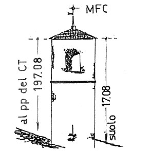 030549 - LOCARNO - FC