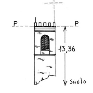 033125 - SAN GIOVANNI DELLE FORMICHE