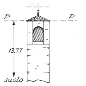 033143 - SS. TRINITA'