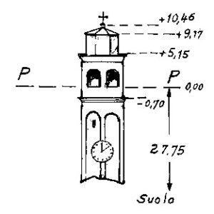 038025 - CARBONERA