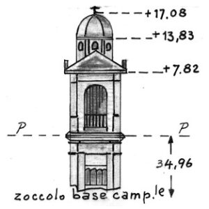 038033 - CIANO