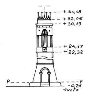 038070 - ISTRANA