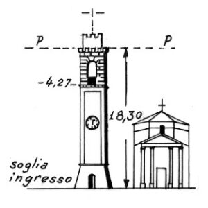 038148 - SAN GAETANO