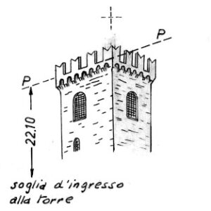 038200 - CONEGLIANO