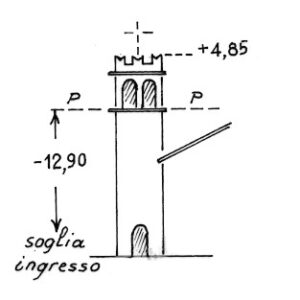 038286 - SAN LORENZO