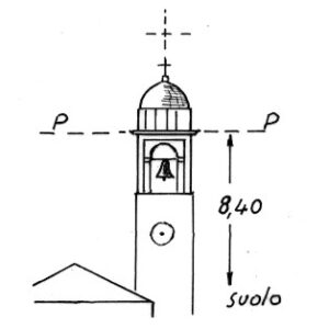 039049 - CEOLINI