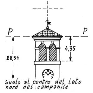 040261 - SAN GIORGIO DI NOGARO