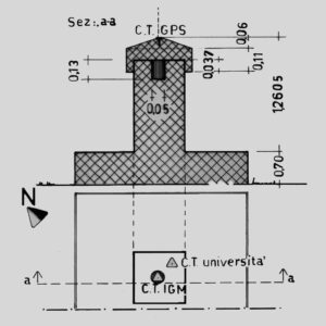 040802 - BASE GEODETICA DI UDINE