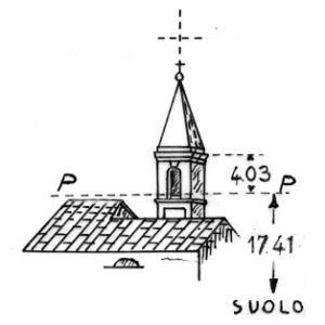 042003 - ANDRATE