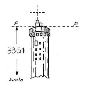 042064 - IVREA