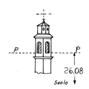 042106 - SAN GIOVANNI