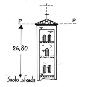043196 - SANTUARIO DI RADO