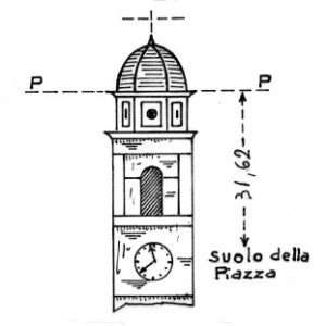 043207 - SIZZANO