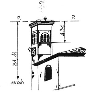 043223 - SELLA