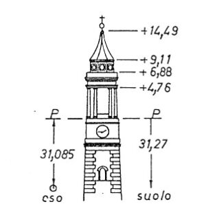 044019 - BIANDRATE