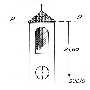 045091 - GUDO VISCONTI