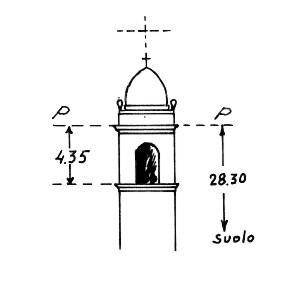 046092 - GRADELLA