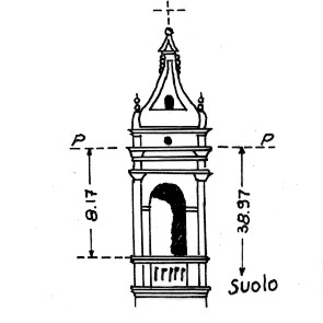 046134 - OSIO SOPRA
