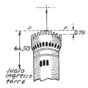 048121 - SAN MARTINO DELLA BATTAGLIA