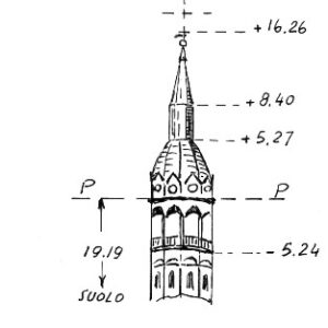 050102 - PERAROLO