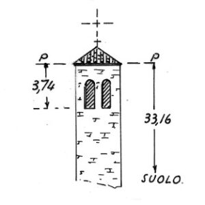 050127 - SAN GIORGIO DELLE PERTICHE