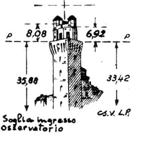 050204 - PADOVA