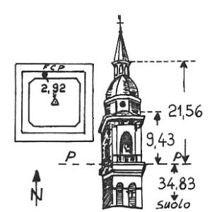 051227 - SALZANO