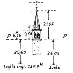 051231 - VIGONOVO