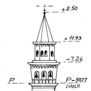 052165 - LA SALUTE