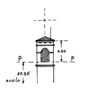 055121 - SANT'IGNAZIO