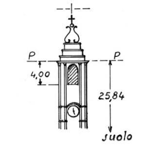 056005 - ARE'