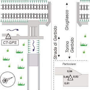 056707 - GRUGLIASCO - STRADA DI GERBIDO