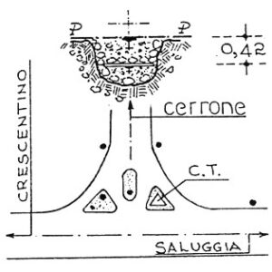 057225 - CERRONE
