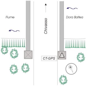 057701 - S.S. 11 "PADANA SUPERIORE"