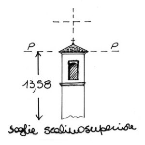 058085 - CASCINA MAGNONA