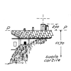 059092 - CASCINA MANZOLA