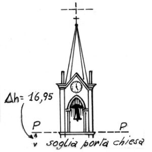 060012 - BOSCO DEI SANTI